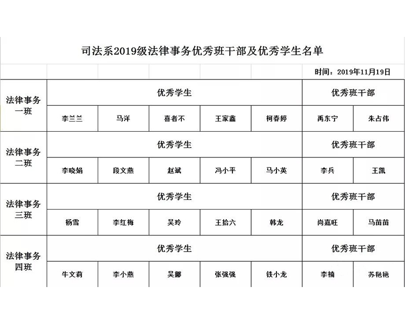 表彰优秀 树立标杆 -----司法系举行学期中表彰大会