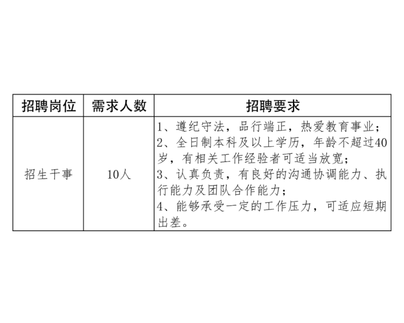 宁夏国际语言学校招聘公告