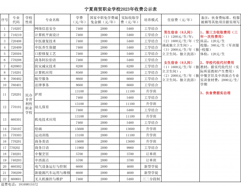 宁夏商贸职业学校2023年收费公示表