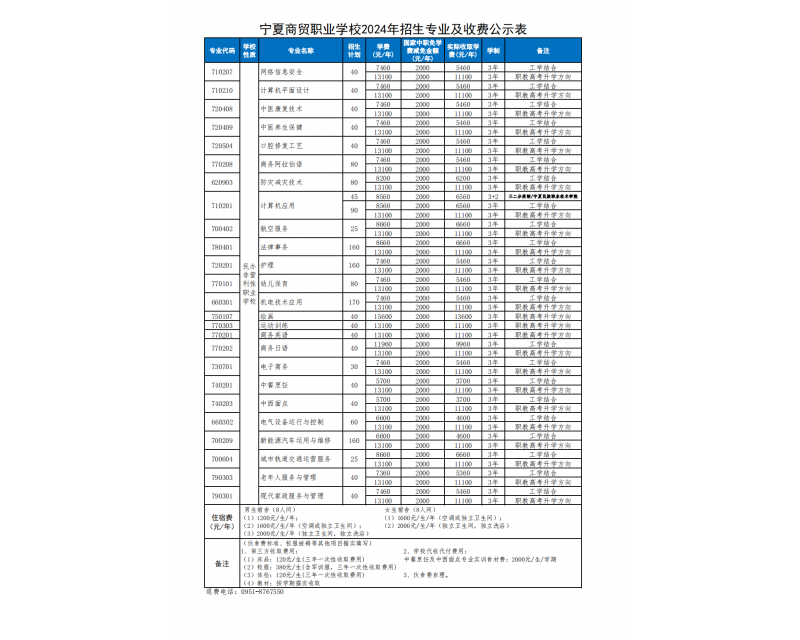 宁夏商贸职业学校2024年招生专业及收费公示