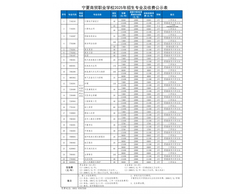 宁夏商贸职业学校2025年招生专业及收费公示表