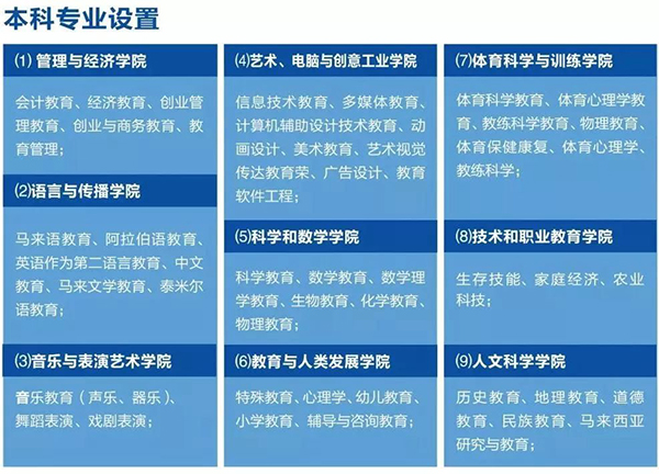 马来西亚教育大学代表团访问我校(图9)