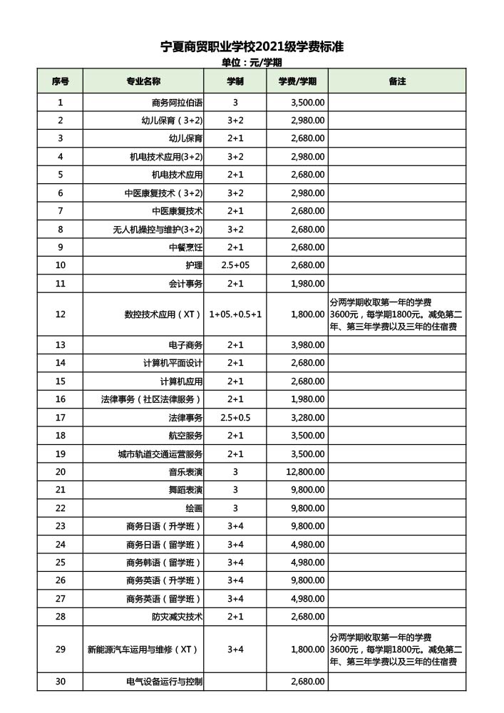 2022-2023 学年学费、住宿费及杂费收费 标准的公示(图4)