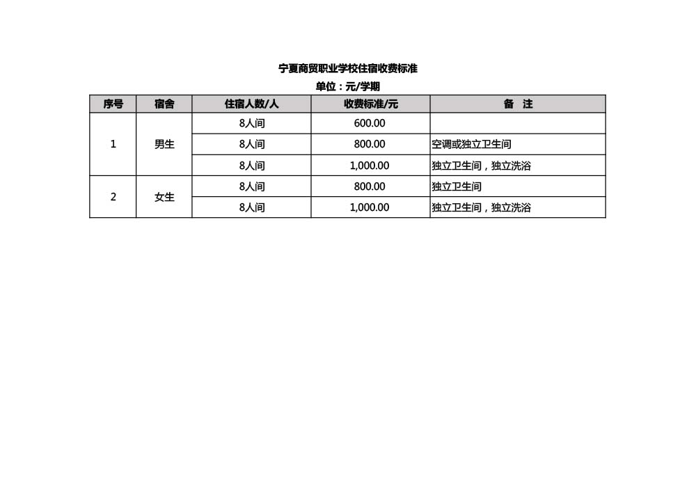 2022-2023 学年学费、住宿费及杂费收费 标准的公示(图6)