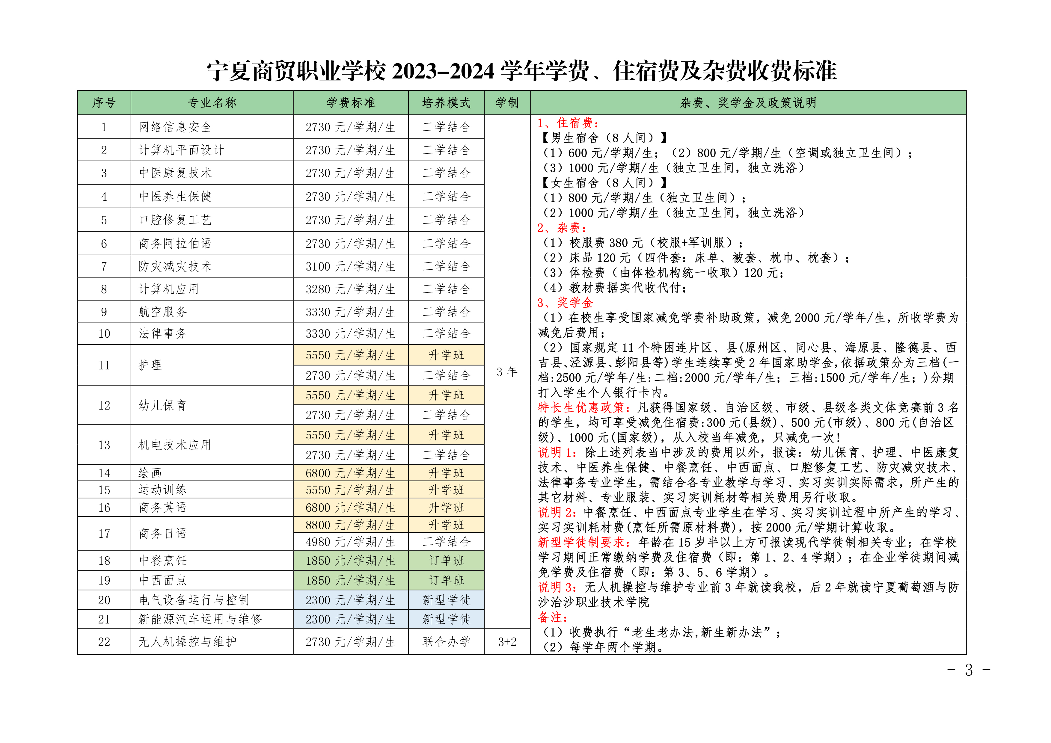 关于 2023-2024 学年学生学费、住宿费收取标准的 公告(图3)